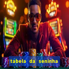 tabela da seninha do jogo do bicho